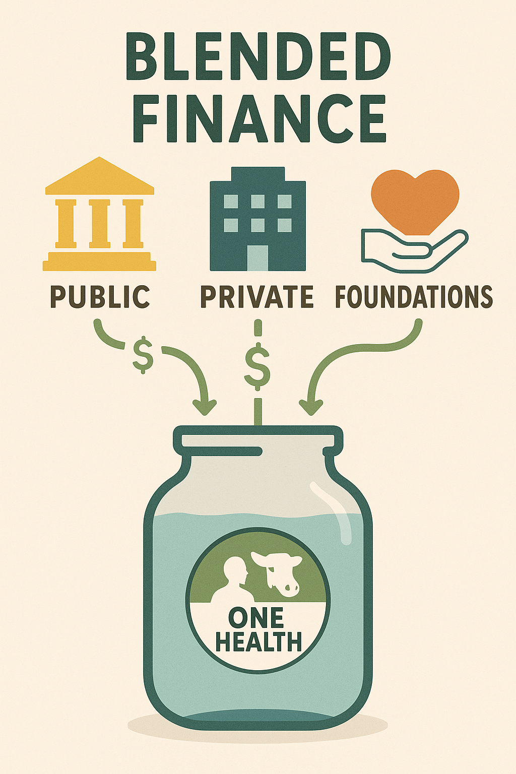 image blendedfinance